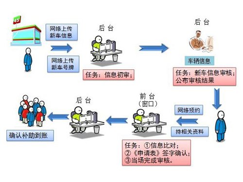 汽车之家